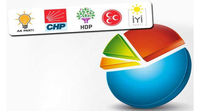 MetroPoll Araştırmanın son seçim anketi: Durum yüzde 40a 39!