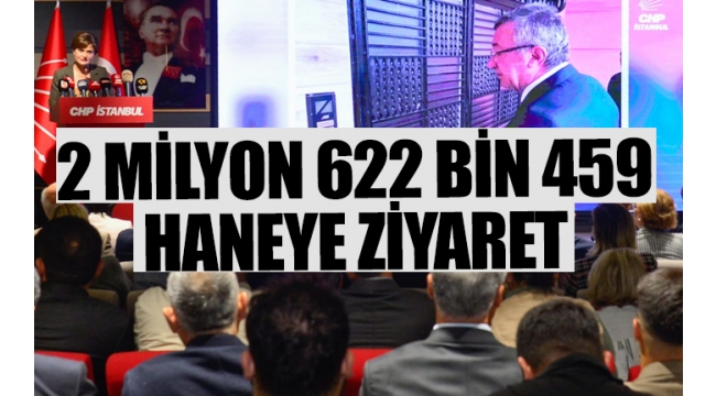 CHP İstanbulda seçim ziline bastı