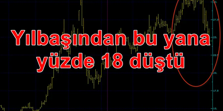 Yüzde 5 değer düşünce Garanti Bankası hisselerinde işlemler durdu