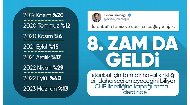 İstanbul'da suya yüzde 13 zam geldi