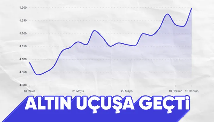 İsrail'in İran'a yönelik saldırıları sonrası altın yükseldi 