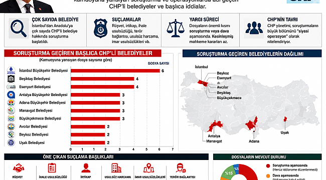 ESKİ CHP GENEL BAŞKANI ÖZGÜR ÖZEL VE ARKADAŞLARI BU RÜŞVET VE YOLSUZLUK İDDİALARINI NEDEN KONUŞMUYORLAR?