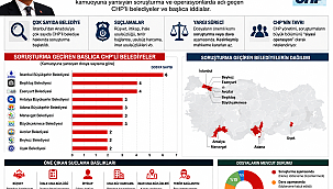 ESKİ CHP GENEL BAŞKANI ÖZGÜR ÖZEL VE ARKADAŞLARI BU RÜŞVET VE YOLSUZLUK İDDİALARINI NEDEN KONUŞMUYORLAR?