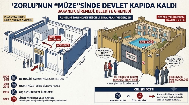 Devleti içeri sokmadılar: Zorlu'nun "müze"sinde devlet kapıda kaldı
