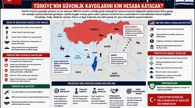 İsrail'in Türkiye Sınırında Ne İşi Var? Türkiye'nin Güvenlik Kaygılarını Kim Hesaba Katacak?